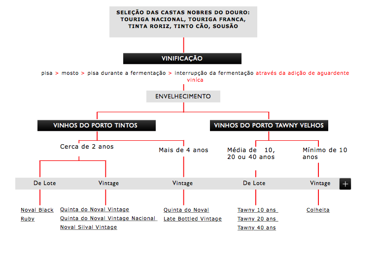 tipos_quinta_do_noval